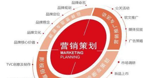 洞悉市場(chǎng)，滿足需求，實(shí)現(xiàn)增長(zhǎng) 市場(chǎng)營(yíng)銷策劃的制勝之道
